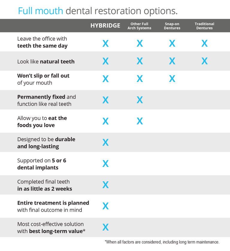 Hybridge-Brochure_Comparison_ChartR_2023-1-768x839